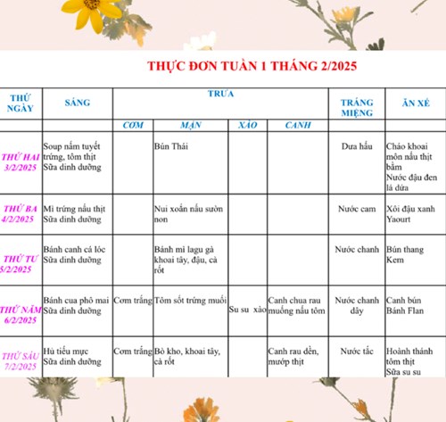 Thực đơn Tuần 1 tháng 02/2025 (từ ngày 03/02 đến ngày 07/02/2025)