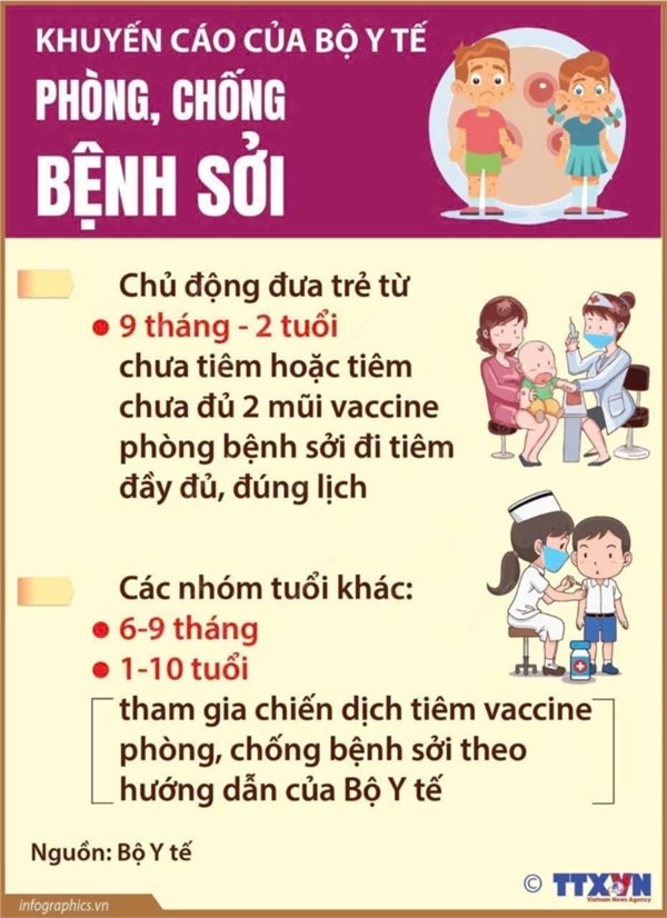Phụ huynh phòng tránh sởi cho bé