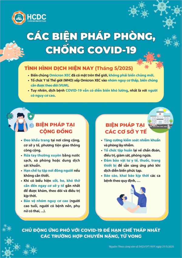 Các biện pháp phòng, chống Covid 19, trong tình hình dịch bệnh hiện nay (T5/2025)