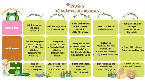 THỰC ĐƠN TUẦN 02 THÁNG 01/2025 (06/01 đến 10/01)