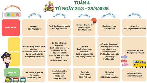THỰC ĐƠN TUẦN 4 THÁNG 3/2025 (24/3 đến 28/3)