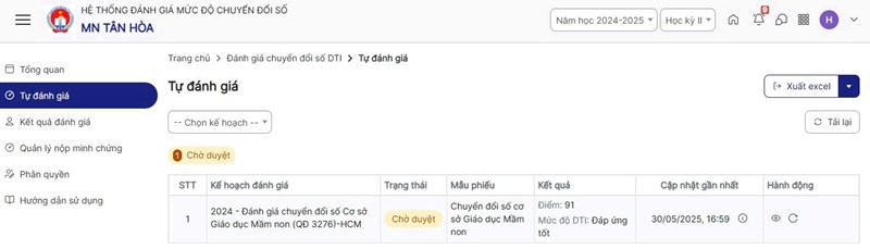 Kết quả tự đánh giá mức độ chuyển đổi số của Trường Mầm non Tân Hòa.