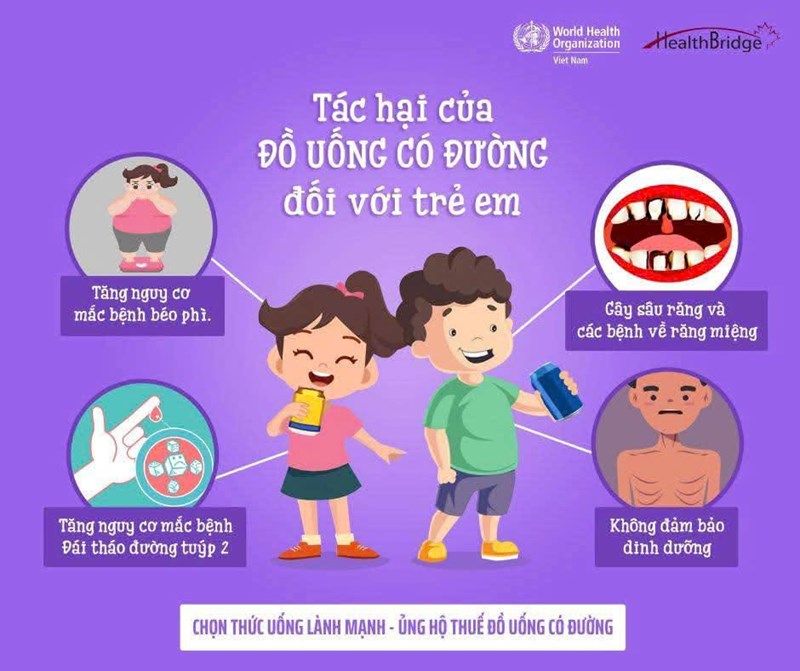 Bảo vệ trẻ em khỏi nguy cơ thừa cân- béo phì