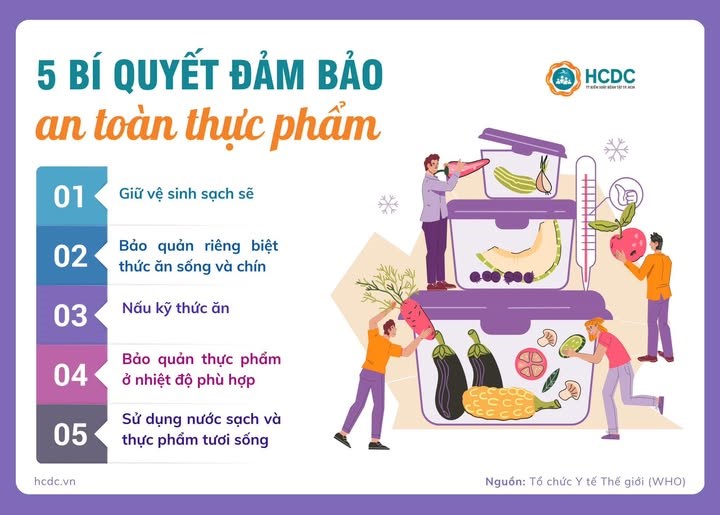 Bí quyết đảm bảo an toàn thực phẩm