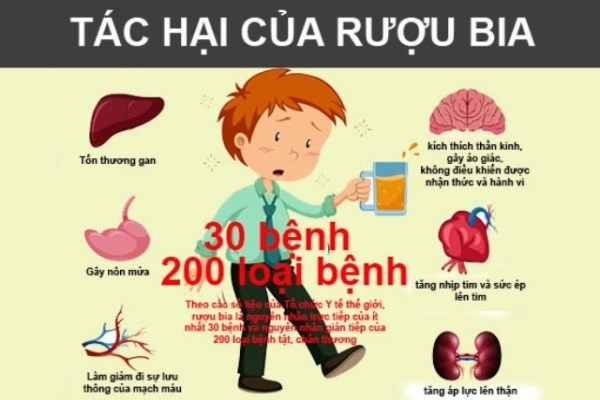 Phòng, chống tác hại của rượu, bia