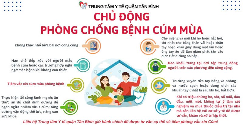 Trường Mầm non Tuổi Xanh tuyên truyền đến Quý Phụ Huynh về phòng chống bệnh Cúm