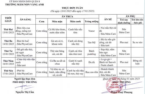 Thực đơn tuần từ ngày 13/01/2025 - 17/01/2025