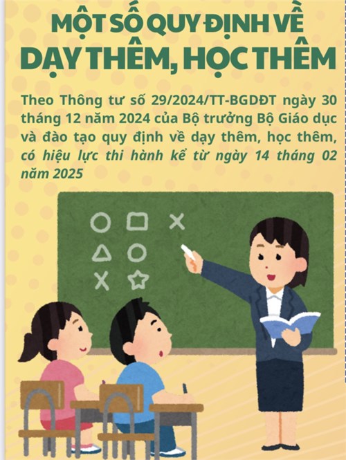 Một số quy định về dạy thêm, học thêm