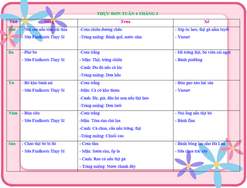 Thực đơn tuần 4 tháng 3